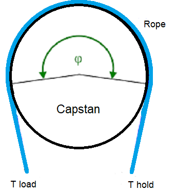 mô phỏng phương trình capstan