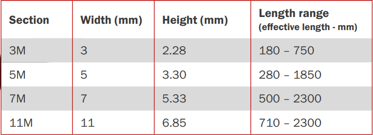 Dây curoa 3M, 5M, 7M, 11M Polyflex Gates