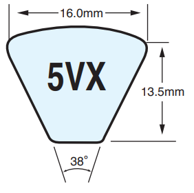 dây curoa 5vx