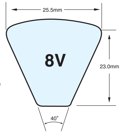 dây curoa 8v