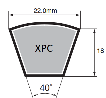 tiết diện dây curoa xpc