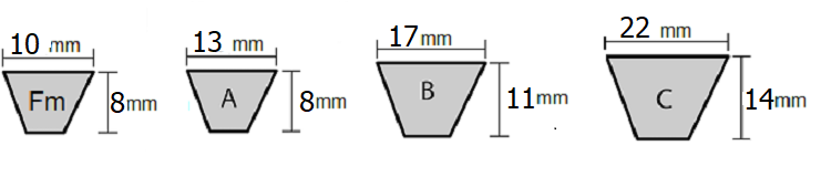 Bảng thông số dây curoa răng cưa